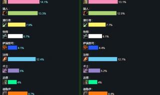 魔兽世界燃烧的远征人口普查入口 wow人口普查