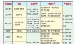 请问陕西国际商贸学院好吗 西安商贸旅游学院