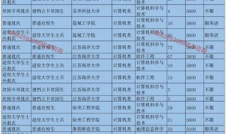 八省联考江苏分数线 八省联考江苏分数线