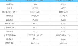喜家得水饺加盟 喜家得水饺加盟