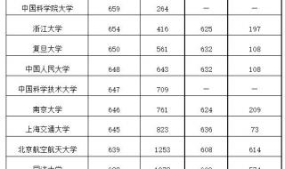 一中录取分数线2023 一中录取分数线2023