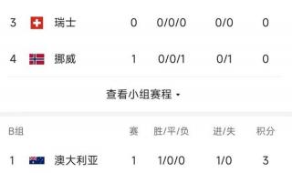 女足超级联赛最新积分榜 河南建业女足积分榜